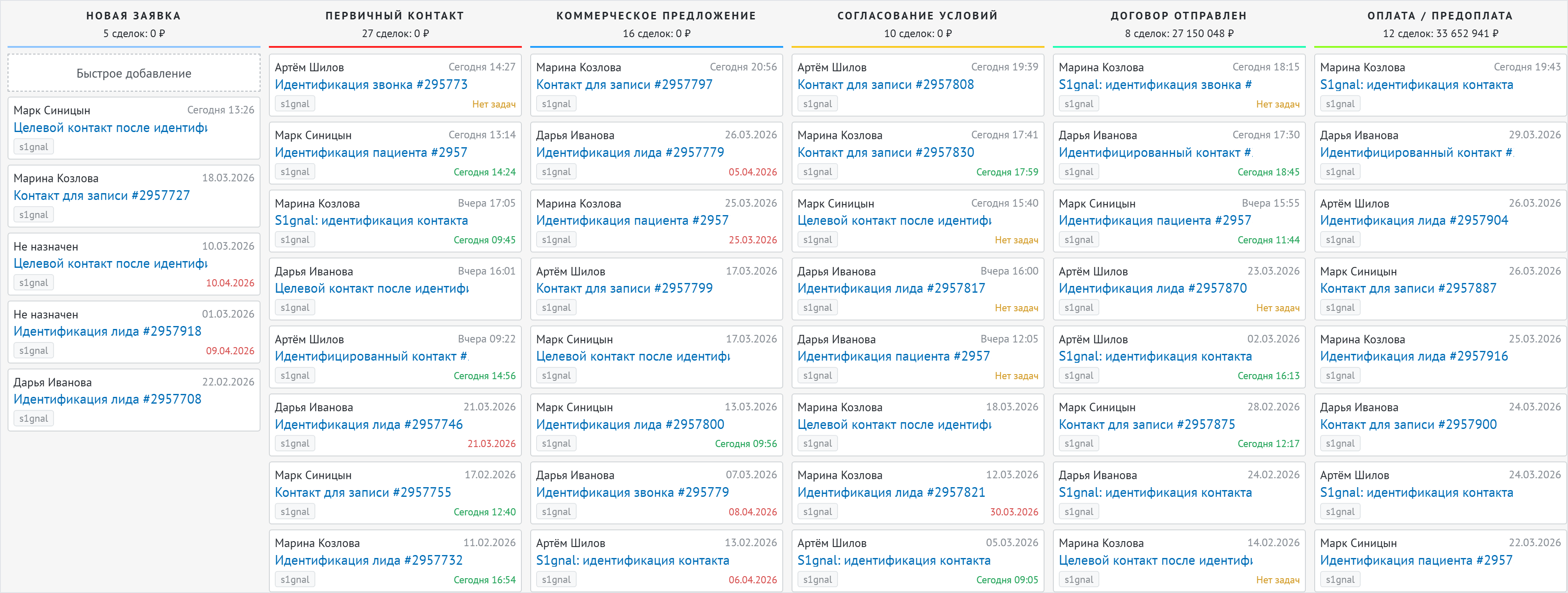 Воронка заявок и договоров в CRM клиента