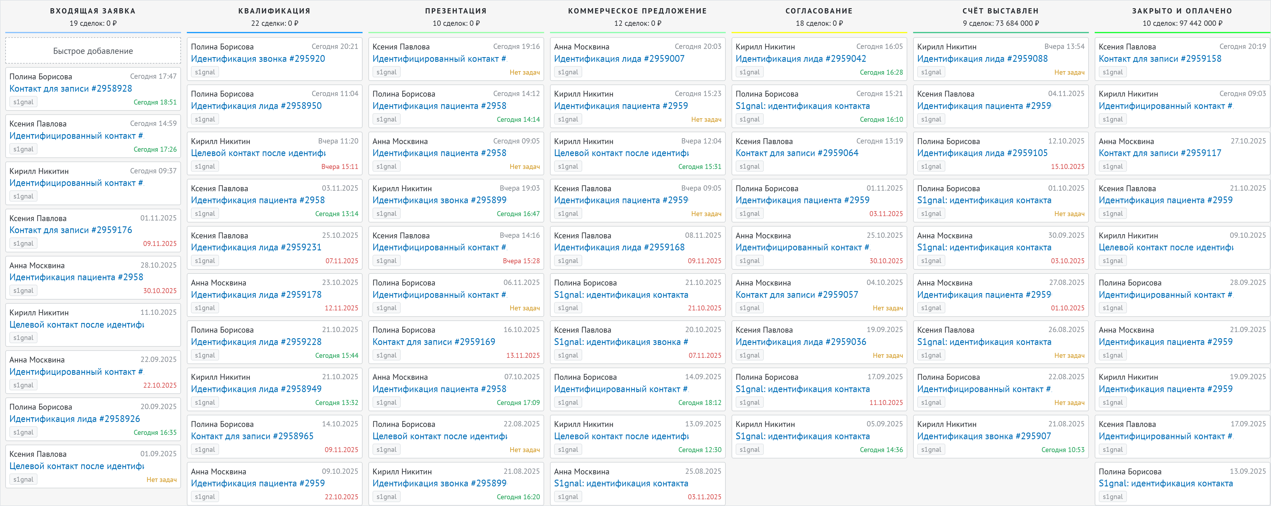 Воронка КП, переговоров и оплат в CRM клиента