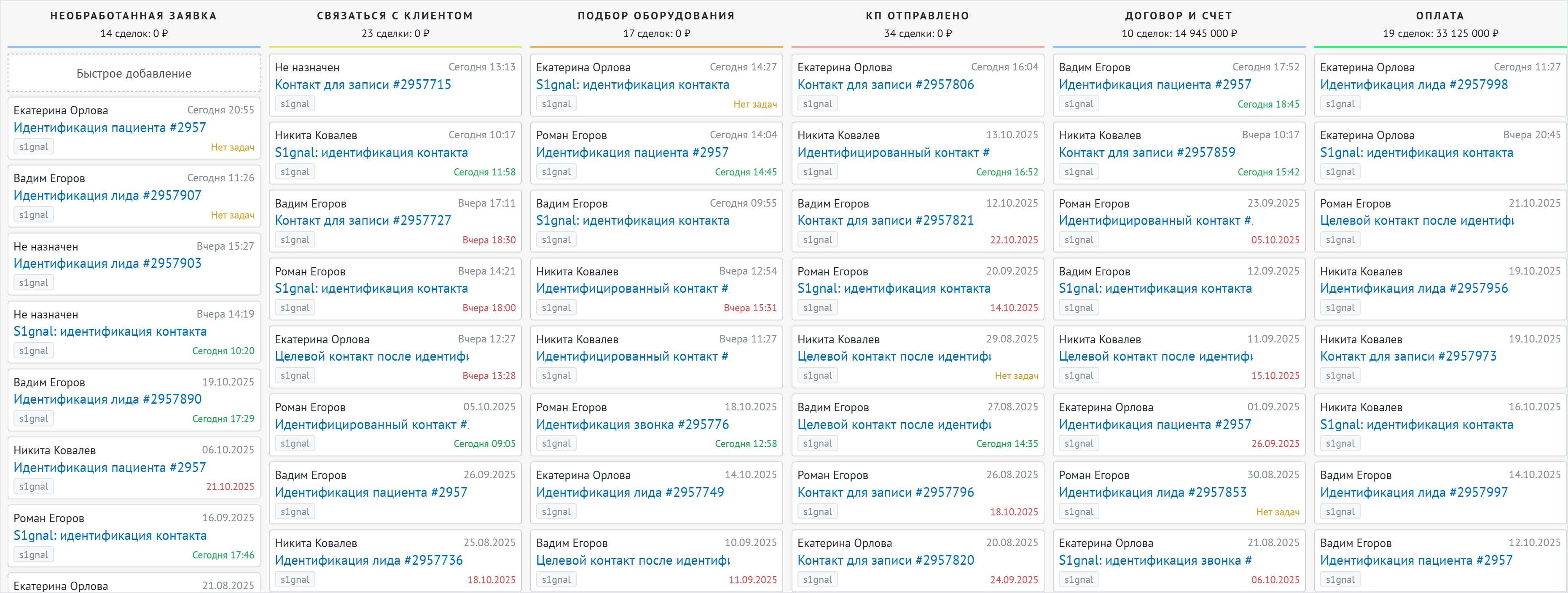 Воронка КП, консультаций и оплат в CRM клиента